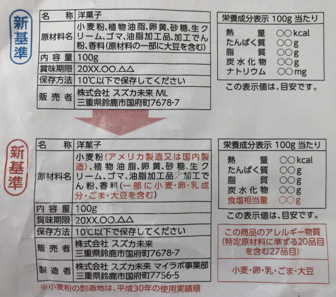 食品表示制度の法改正による新表示への見直しは大丈夫ですか 激安資材なら青果農業資材 Com